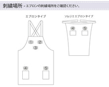 画像をギャラリービューアに読み込む, エプロンの刺繍場所