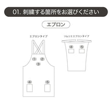 画像をギャラリービューアに読み込む, 刺繍場所①②③④⑤エプロンタイプサロンタイプ